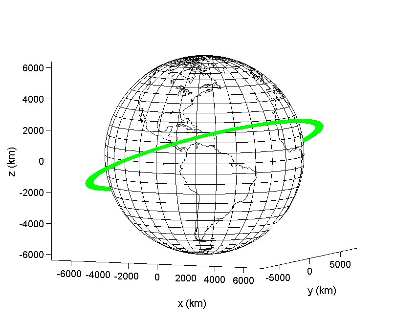 Orbits with Attitude